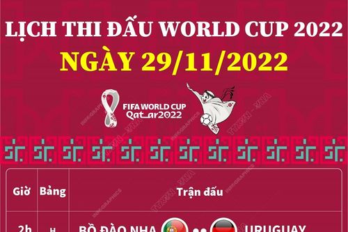 Cập nhật lịch thi đấu World Cup ngày 29/11