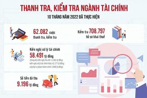 Tập trung vào lĩnh vực, địa bàn nhiều rủi ro