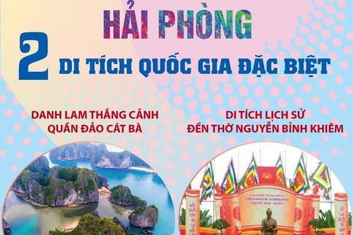 Hai di tích quốc gia đặc biệt của Hải Phòng