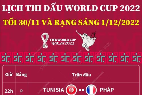 Lịch thi đấu World Cup 2022: Tối 30/11 và rạng sáng 1/12