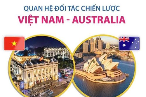 Nâng tầm quan hệ đối tác chiến lược tin cậy, hiệu quả giữa Việt Nam và Australia