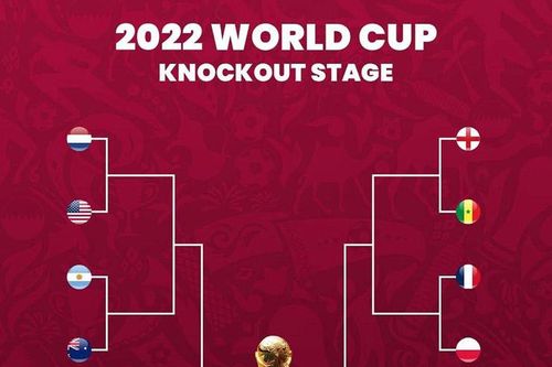 Xác định thêm hai cặp đấu tại vòng 1/8 World Cup 2022