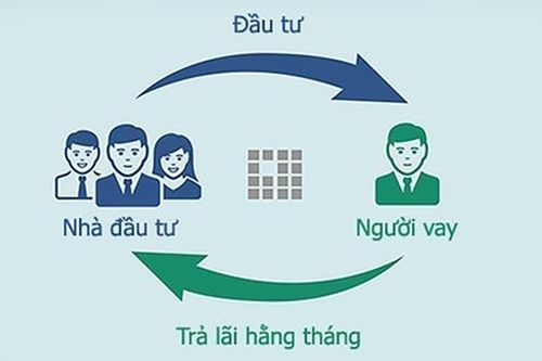Cảnh báo rủi ro từ cho vay ngang hàng