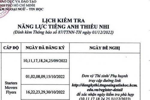 Sở GD&ĐT TP.HCM tổ chức thi chứng chỉ tiếng Anh quốc tế trở lại