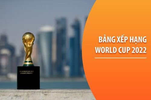 Bảng xếp hạng World Cup 2022 hôm nay