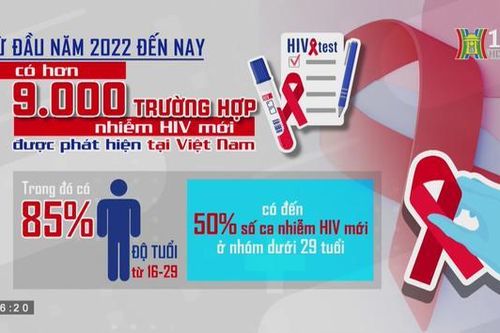 Những thách thức trong chấm dứt HIV vào năm 2030