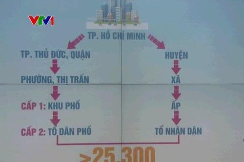 Vẫn cần kĩ năng…