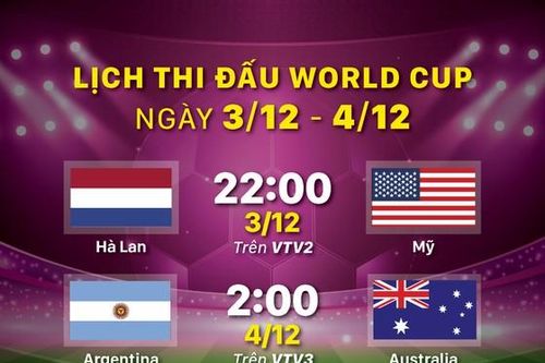 Lịch thi đấu World Cup ngày 3/12 và 4/12