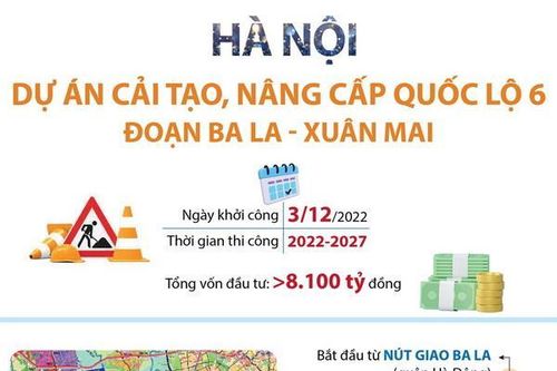 Hà Nội: Dự án cải tạo, nâng cấp quốc lộ 6 đoạn Ba La-Xuân Mai