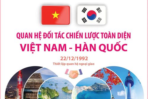 Việt Nam-Hàn Quốc nâng cấp quan hệ lên Đối tác chiến lược toàn diện