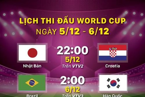 Lịch thi đấu World Cup ngày 5/12 và 6/12