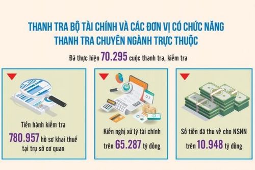Xử lý nghiêm những trường hợp gây lãng phí ngân sách nhà nước