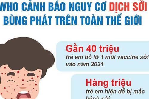 WHO cảnh báo: Nguy cơ dịch sởi bùng phát trên toàn cầu