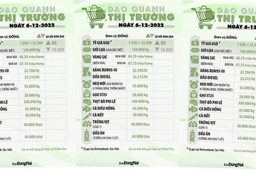 Dạo quanh thị trường 6-12-2022