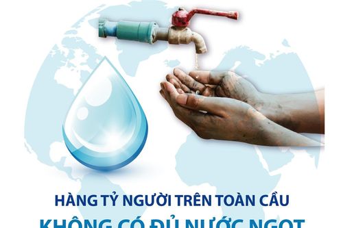 Hàng tỷ người trên toàn cầu không có đủ nước ngọt để sử dụng