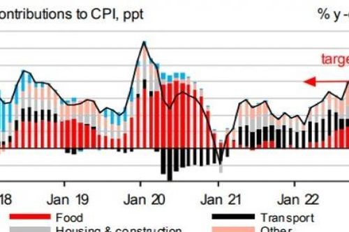 HSBC: Nhu cầu thế giới hạ nhiệt, Việt Nam 'đứng mũi chịu sào'