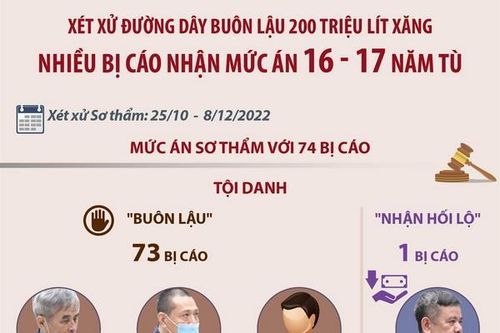 Vụ buôn lậu xăng dầu ở Đồng Nai: Nhiều bị cáo nhận mức án 16-17 năm tù
