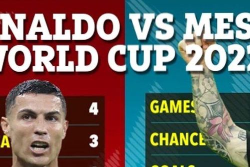 World Cup 2022: Messi thăng hoa, Ronaldo xuống đáy
