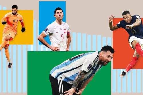 Công nghệ chỉ ra Messi đi bộ nhiều nhất World Cup 2022