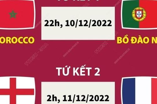 Lịch thi đấu Tứ kết World Cup tối 10 và rạng sáng 11/12
