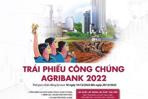 Agribank phát hành 10.000 tỷ đồng trái phiếu ra công chúng năm 2022