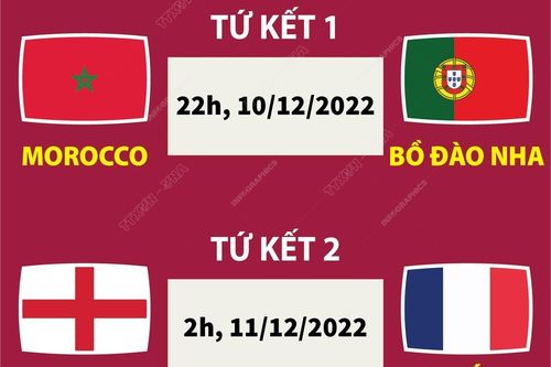 Lịch thi đấu World Cup 2022 tối 10 và rạng sáng 11/12/2022