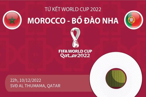 Tứ kết World Cup 2022: Morocco đối đầu với Bồ Đào Nha