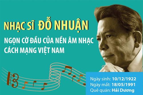 Nhạc sĩ Đỗ Nhuận: Ngọn cờ đầu của nền âm nhạc cách mạng Việt Nam