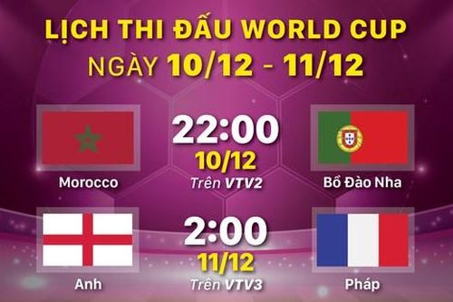 Lịch thi đấu World Cup ngày 10/12 và 11/12