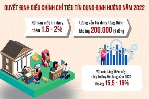 Nới room - giải tỏa 'cơn khát' và chưa có 'khe cửa' cho kênh đầu cơ