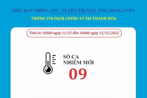 Ngày 12-12, Thanh Hóa ghi nhận 9 bệnh nhân mắc COVID-19