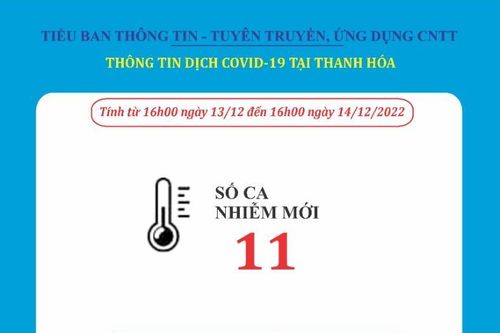 Ngày 14-12, Thanh Hóa ghi nhận 11 bệnh nhân mắc COVID-19