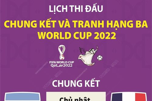 Lịch thi đấu chung kết và tranh hạng ba World Cup 2022