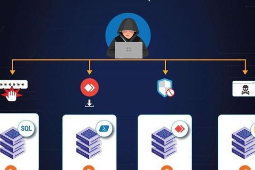 Bùng nổ lừa đảo tài chính online, tin nhắn giả mạo tại Việt Nam