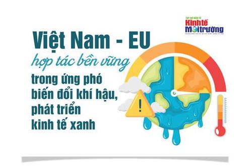 Việt Nam - EU hợp tác bền vững trong ứng phó biến đổi khí hậu, phát triển kinh tế xanh