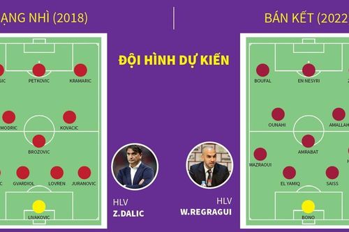 Trận tranh hạng ba World Cup: Croatia đối đầu Maroc