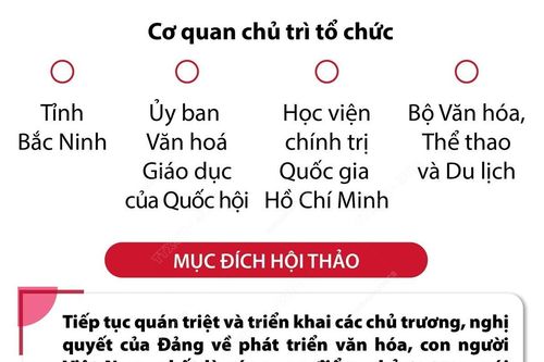 Thể chế, chính sách và nguồn lực cho phát triển văn hóa
