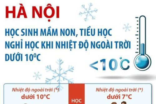Hà Nội: Học sinh mầm non, tiểu học nghỉ học khi nhiệt độ dưới 10 độ C