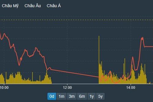 Vốn ngoại bắt đáy cổ phiếu blue-chips, hàng đầu cơ vẫn sàn cả loạt