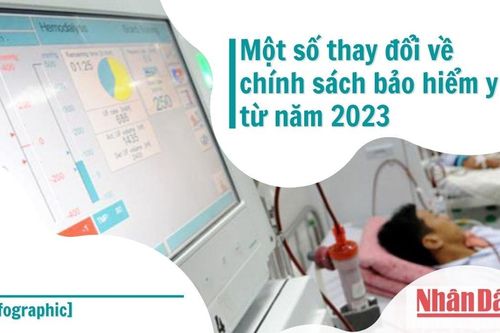 Một số thay đổi về chính sách bảo hiểm y tế từ năm 2023