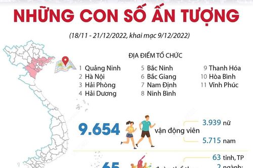 Những con số ấn tượng tại Đại hội thể thao toàn quốc