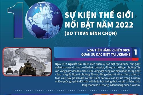 10 sự kiện thế giới nổi bật năm 2022 do TTXVN bình chọn
