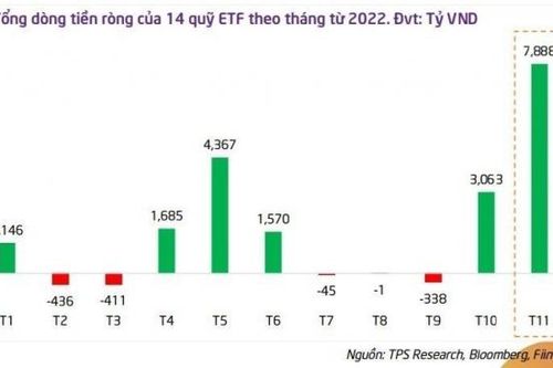 Cơ hội lớn hút vốn ngoại và kênh ETF vẫn là 'dòng chảy lớn'