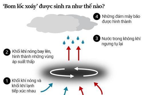 'Bom lốc xoáy' gây ác mộng chết chóc ở Mỹ