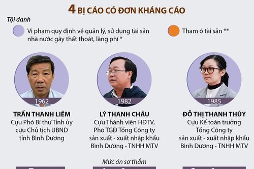 Cựu Chủ tịch UBND tỉnh Bình Dương Trần Thanh Liêm được giảm án
