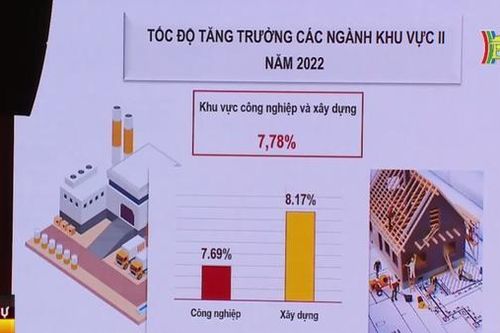 GDP năm 2022 tăng 8,02%, cao nhất 12 năm qua