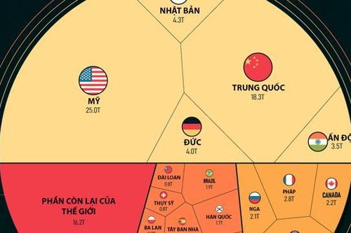 Những nền kinh tế lớn nhất thế giới năm 2022