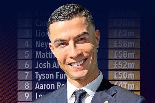 Top 10 vận động viên nam lương cao nhất lịch sử: Ronaldo bỏ xa Canelo và Messi