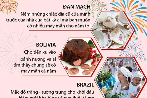 Phong tục đón Năm mới kỳ lạ của các nước trên thế giới