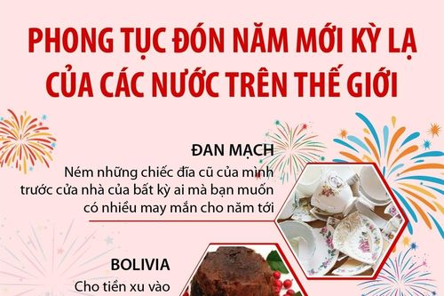 Phong tục đón năm mới kỳ lạ của các nước trên thế giới